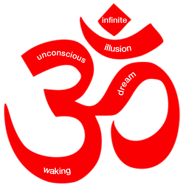 Aum Om Sanskrit Meaning Parts
