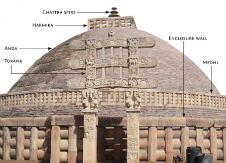 The Buddhist Stupa: Architecture & Symbolism â€¢ Approach Guides