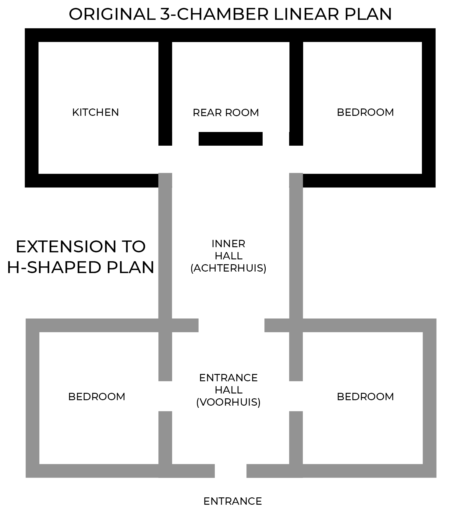 Cape Dutch Architecture Typical Plan