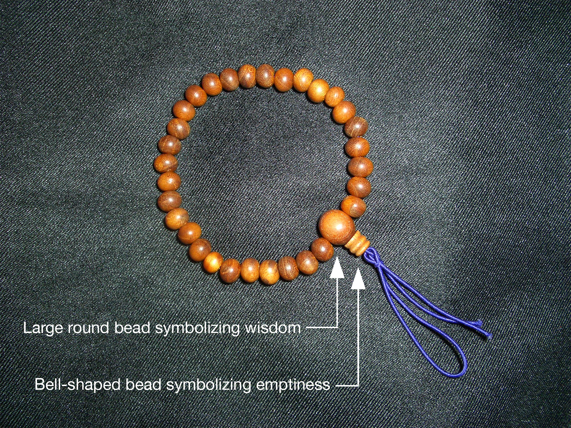 Buddhist prayer beads symbolism